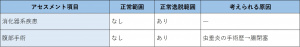 表-腹部-問診-既往歴の確認.jpg