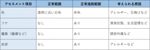 表-頭-視診・触診-頭皮.jpg