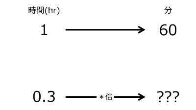 /wiki/images/thumb/b/b6/MinFor0pnt3hrWhen1hrFor60minTwoRightwardArrowsWithZeroRate.jpg/400px-MinFor0pnt3hrWhen1hrFor60minTwoRightwardArrowsWithZeroRate.jpg