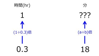 /wiki/images/thumb/b/bf/MinFor1hrWhen0pnt3hrIn18minTwoUpwardArrowsWithOneRate.jpg/400px-MinFor1hrWhen0pnt3hrIn18minTwoUpwardArrowsWithOneRate.jpg