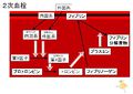 2011年4月8日 (金) 11:14時点における版のサムネイル