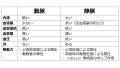 2025年5月23日 (金) 15:54時点における版のサムネイル