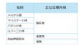 2024年11月17日 (日) 17:00時点における版のサムネイル