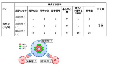 MolecularWeightH2O-basic-Jpn.jpg