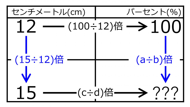 ファイル:%For15cmWhen12cm100%Quiz01.jpg