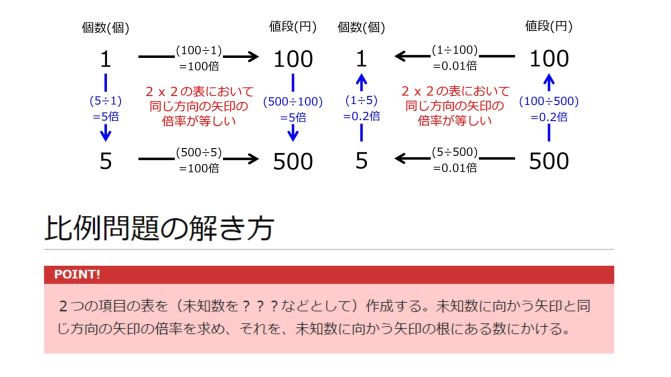 100YenFor1and500YenFor5InstructionSummary.jpg