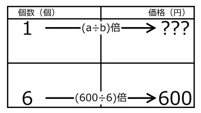 /wiki/images/thumb/c/cb/YenFor1When600YenFor6quiz01.jpg/400px-YenFor1When600YenFor6quiz01.jpg