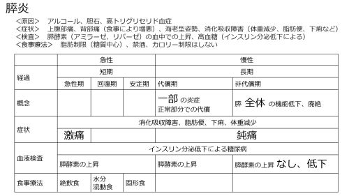 /wiki/images/thumb/c/cd/Pancreatitis-Intro-Jpn.jpg/500px-Pancreatitis-Intro-Jpn.jpg