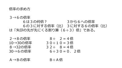 /wiki/images/thumb/c/cd/Ratio-basic-Jpn.jpg/400px-Ratio-basic-Jpn.jpg