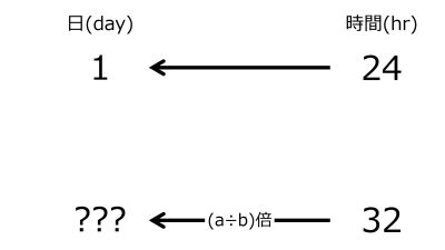 /wiki/images/thumb/d/d1/DayFor32hrsWhen1dayFor24hrsTwoLeftwardArrowsWithZeroRate.jpg/400px-DayFor32hrsWhen1dayFor24hrsTwoLeftwardArrowsWithZeroRate.jpg