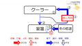 2021年11月22日 (月) 11:17時点における版のサムネイル