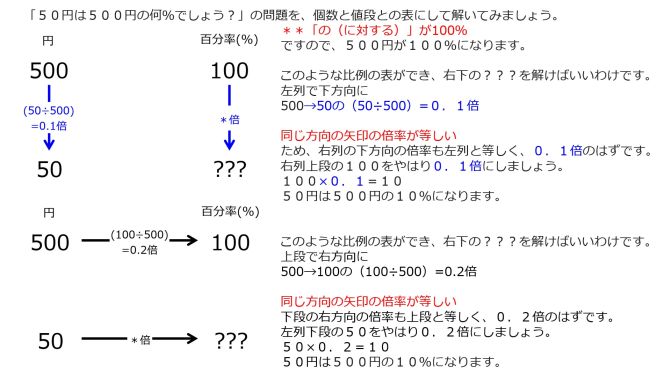 Percentage-ProblemSolving2-Jpn.jpg