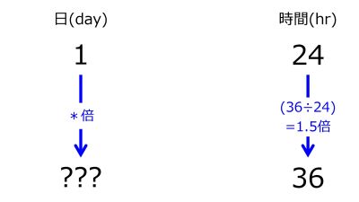 /wiki/images/thumb/d/d8/DayFor36hrsWhen1dayFor24hrsTwoDownwardArrowsWithOneRate.jpg/400px-DayFor36hrsWhen1dayFor24hrsTwoDownwardArrowsWithOneRate.jpg