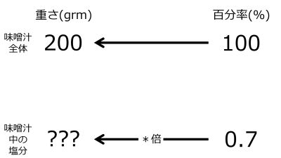 /wiki/images/thumb/d/d8/GrmFor0pnt7PercentWhen200grmSoupFor100PercentTwoLeftwardArrowsWithZeroRate.jpg/400px-GrmFor0pnt7PercentWhen200grmSoupFor100PercentTwoLeftwardArrowsWithZeroRate.jpg