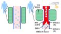2025年5月22日 (木) 15:03時点における版のサムネイル