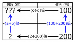 /wiki/images/thumb/d/df/NumberFor100yenWhen200YenFor2quiz01.jpg/250px-NumberFor100yenWhen200YenFor2quiz01.jpg