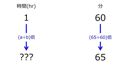 /wiki/images/thumb/e/e6/HrFor65minWhen1hrFor60minTwoDownwardArrowsWithOneRate.jpg/400px-HrFor65minWhen1hrFor60minTwoDownwardArrowsWithOneRate.jpg