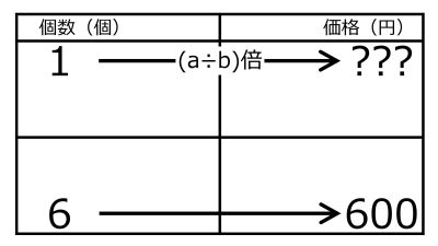 /wiki/images/thumb/e/ee/YenFor1When600YenFor6quiz02.jpg/400px-YenFor1When600YenFor6quiz02.jpg