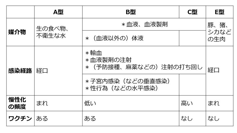 ファイル:ウイルス性肝炎.jpg