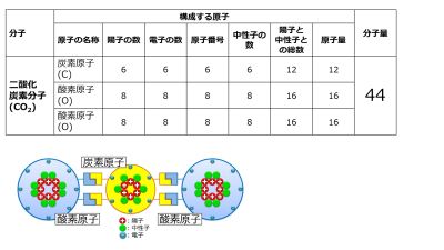 MolecularWeightCO2-basic-Jpn.jpg