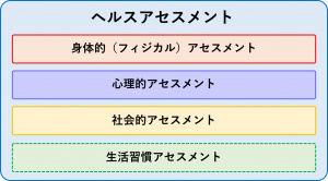 図-概要-フィジカルアセスメントの位置付け.jpg