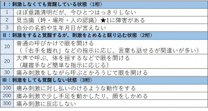 表-バイタルサイン-意識-JCS.jpg