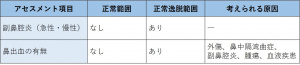 表-鼻-問診-既往歴の確認.jpg